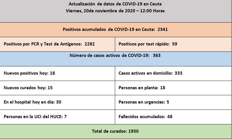 CASOS