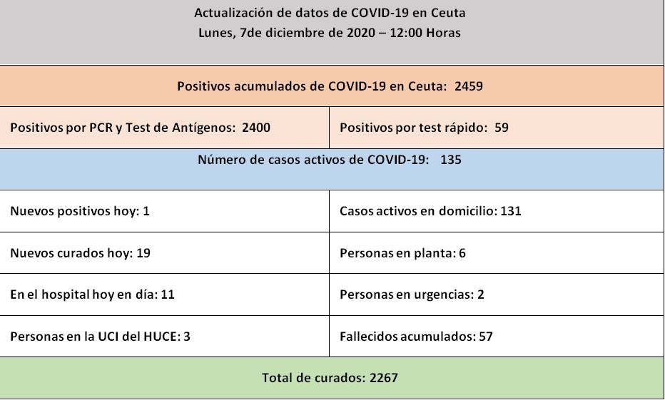 CASOS