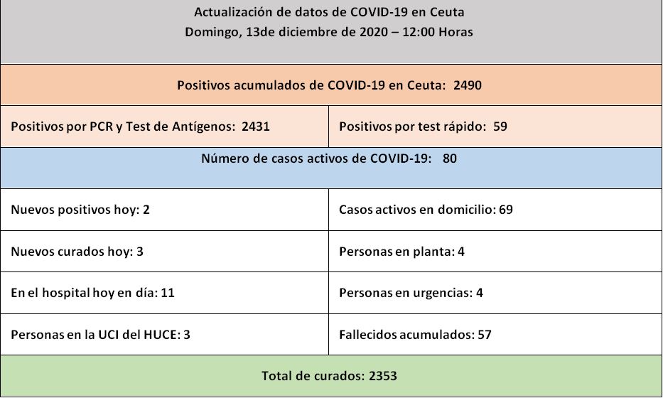 CASOS