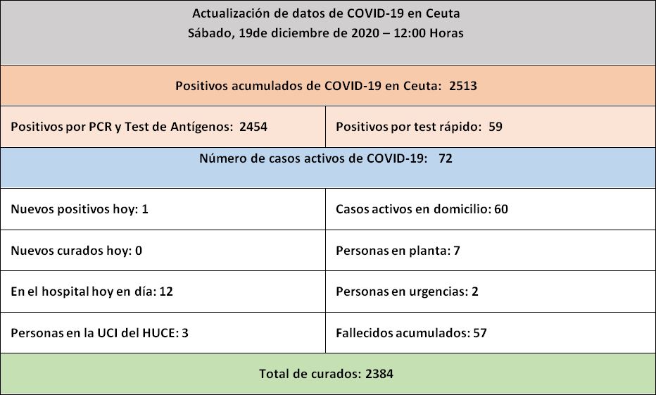 CASOS