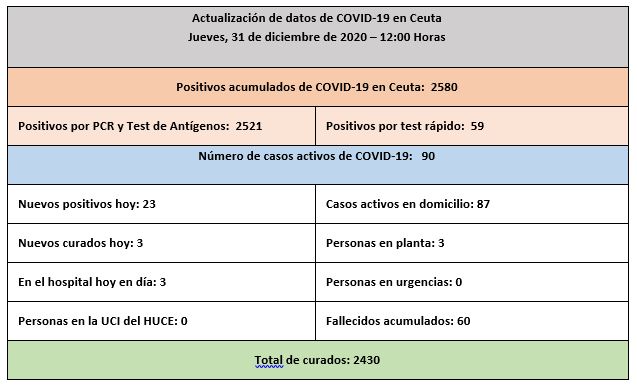 datos 31-12-2020