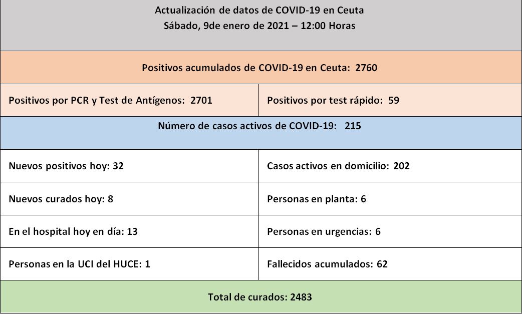 CASOS