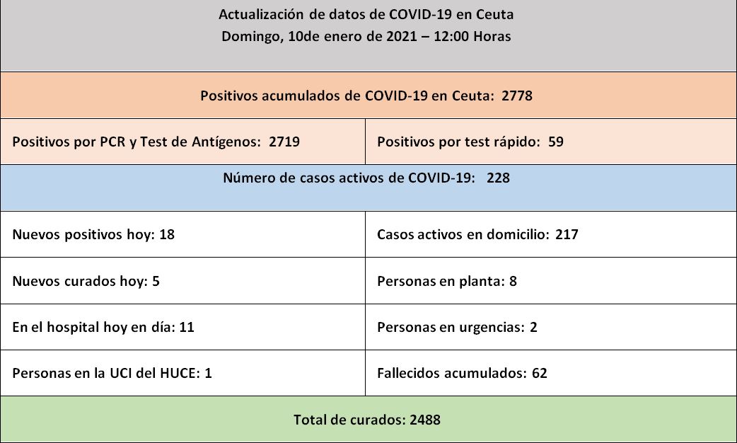 CASOS