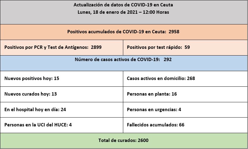 casos