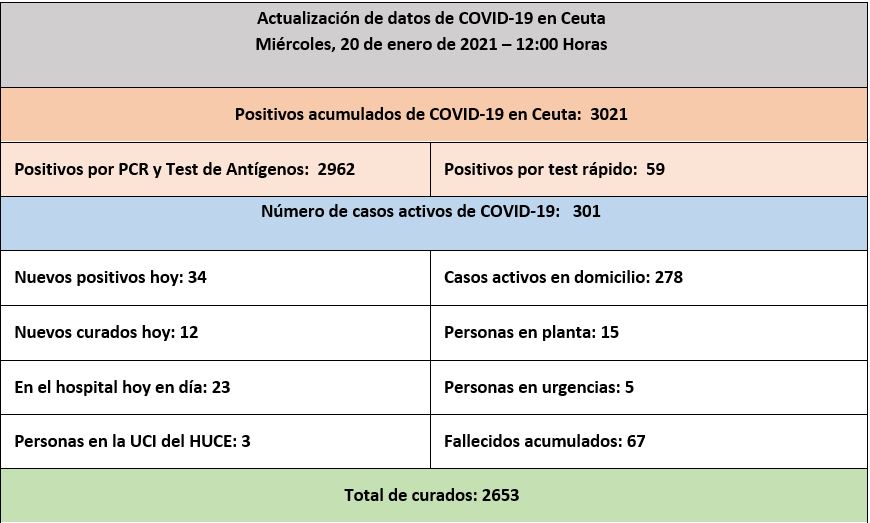 casos