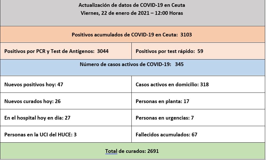 casos