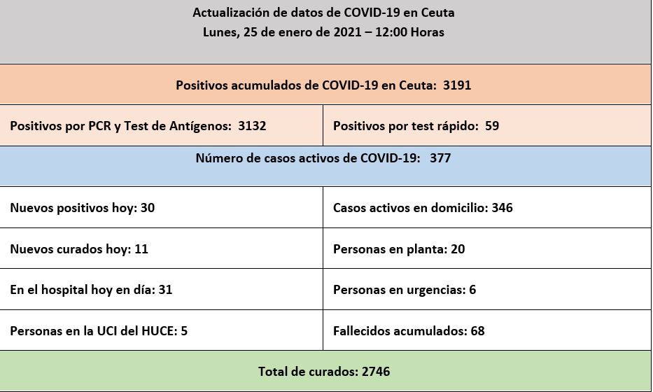 casos