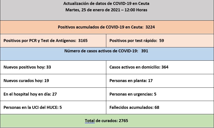 casos