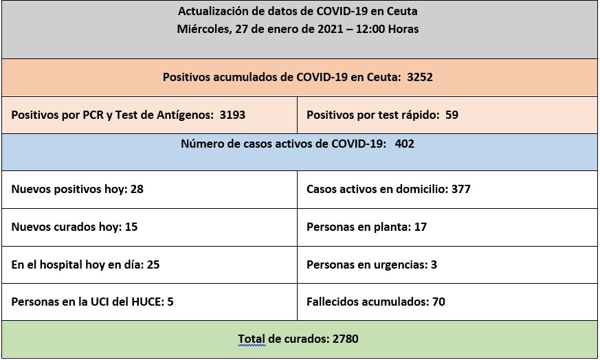 casos