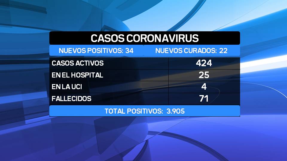 DATOS COVID 29-01-2021