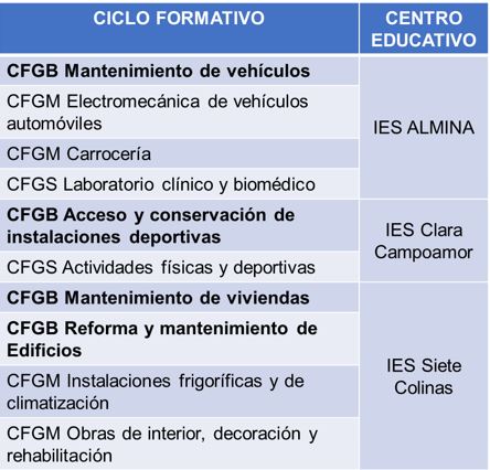 fp dual 1