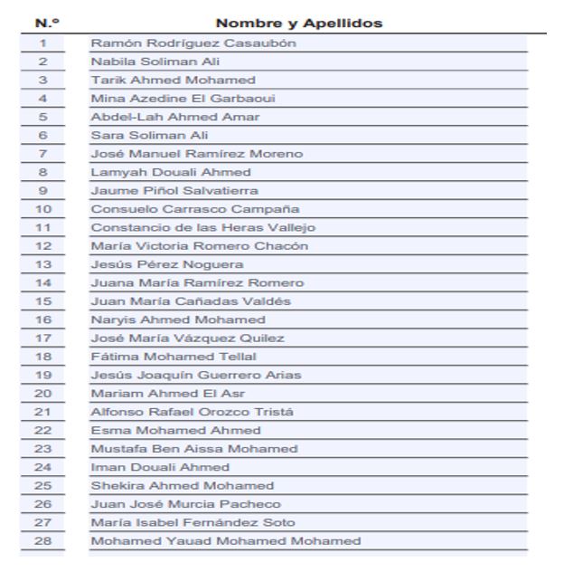 LISTA PODEMOS