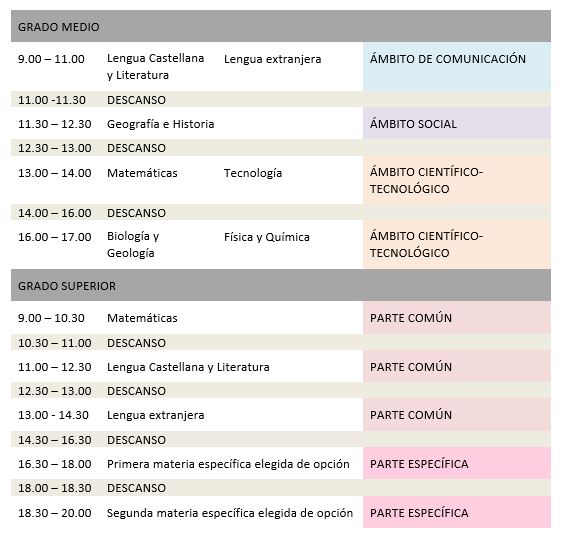 PRUEBAS ACCESO