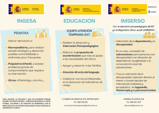 ATENCION TEMPRANA 2