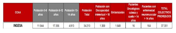 salud bucodental