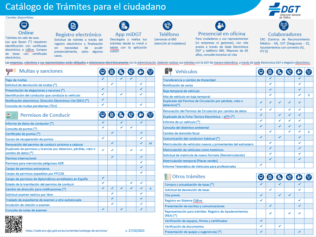 catalogo dgt