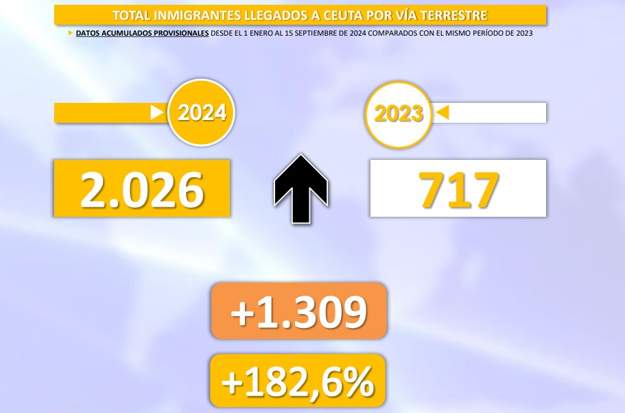 balance inmigración