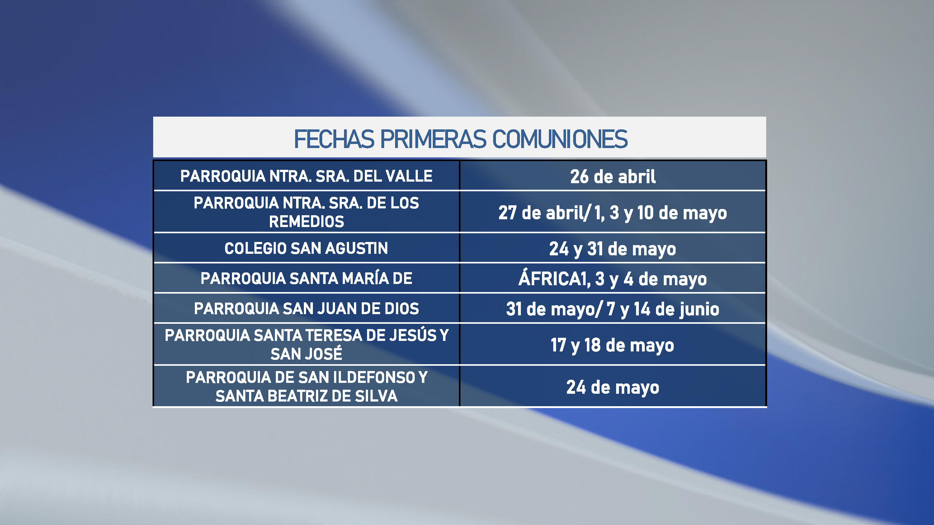 TABLA FECHAS PRIMERAS COMUNIONES