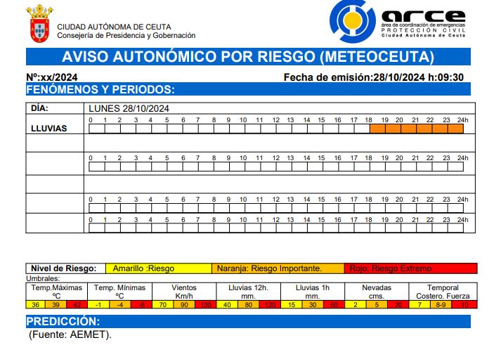 alerta lluvias