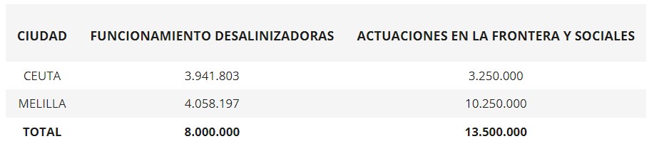cuadro transferencias