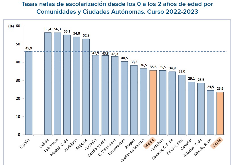 escolarización infantil