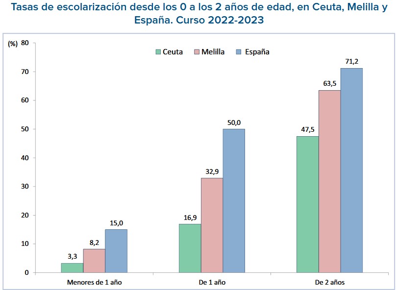 escolarización infantil 2
