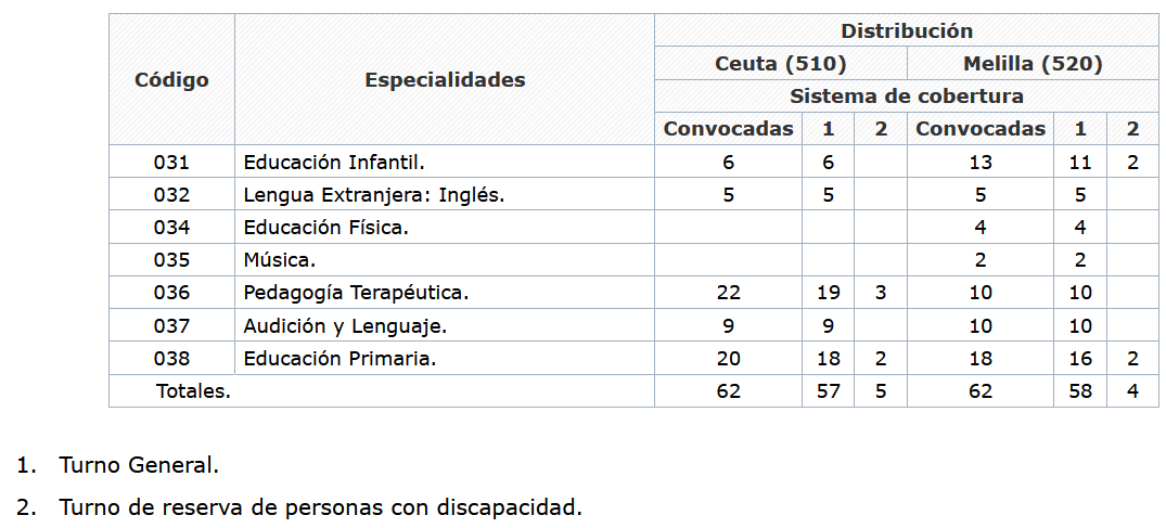 maestros