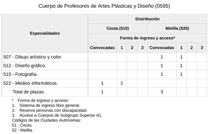 profesores artes plasticas