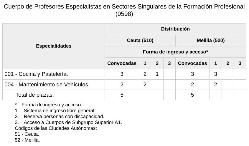 profesores singulares