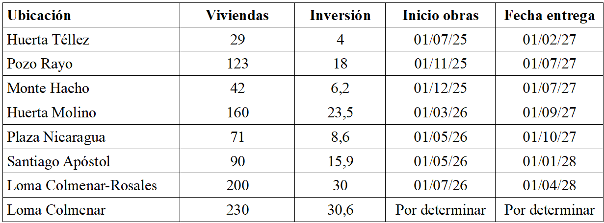 plan vivienda cuadro