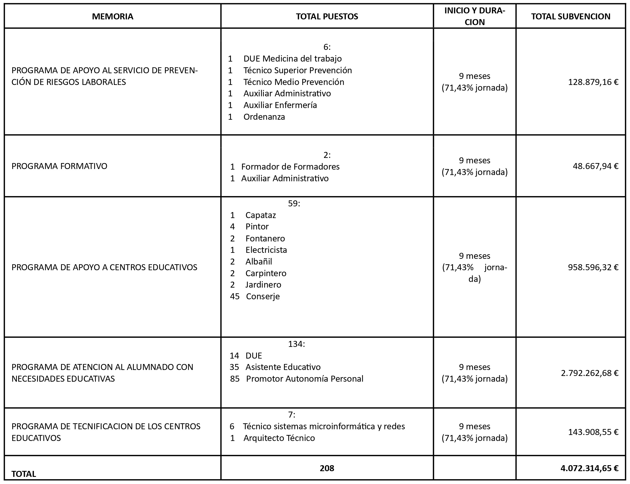 plan empleo 2425 ciudad tabla