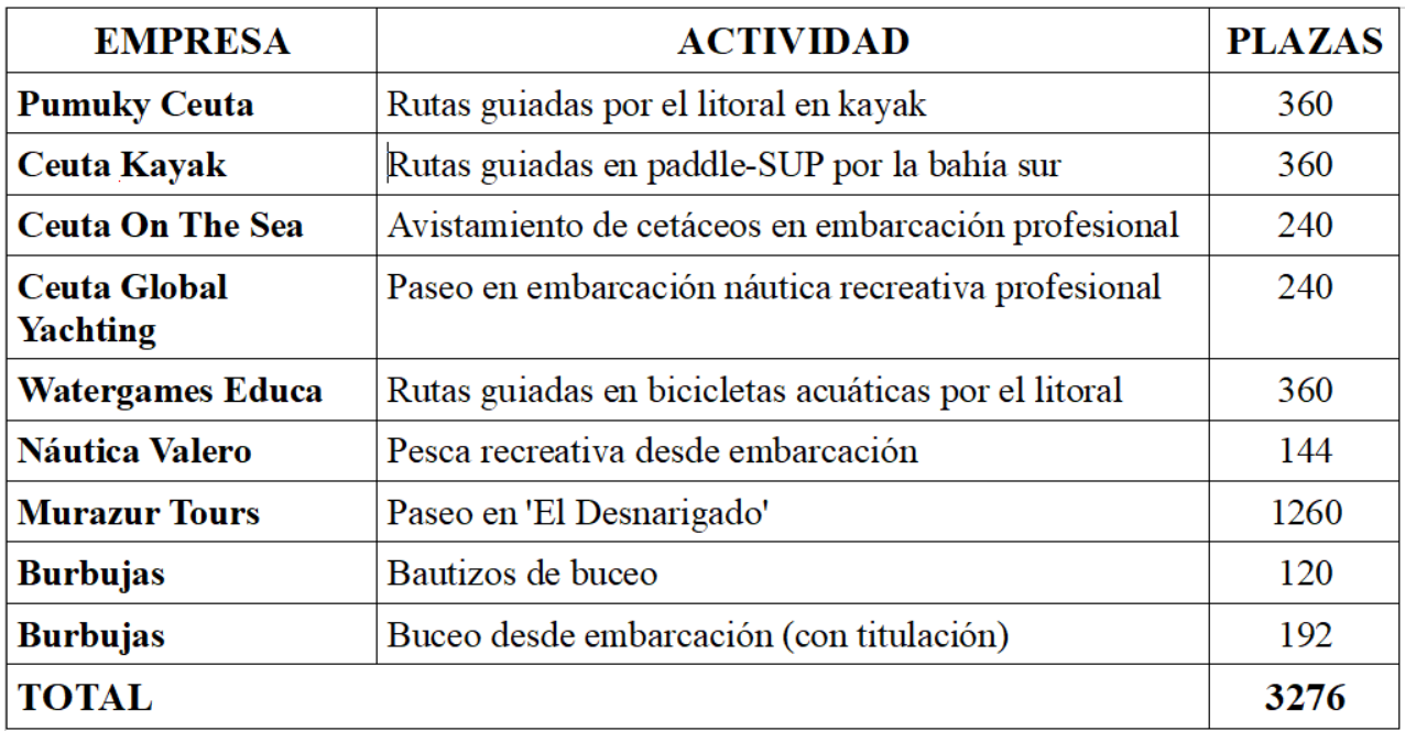 aquaemociona 2025 bueno