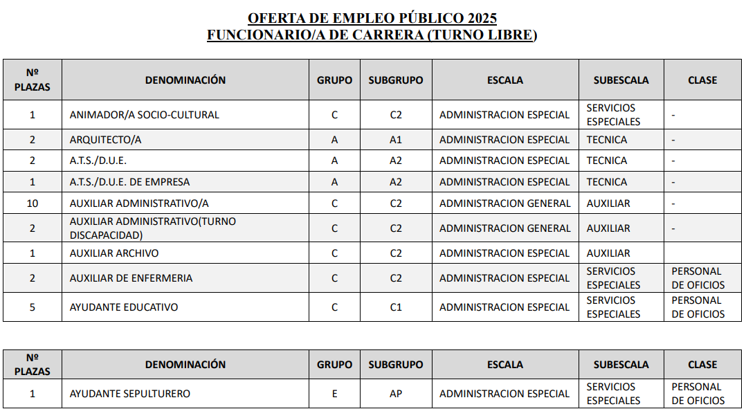 funcionario carrera libre 1