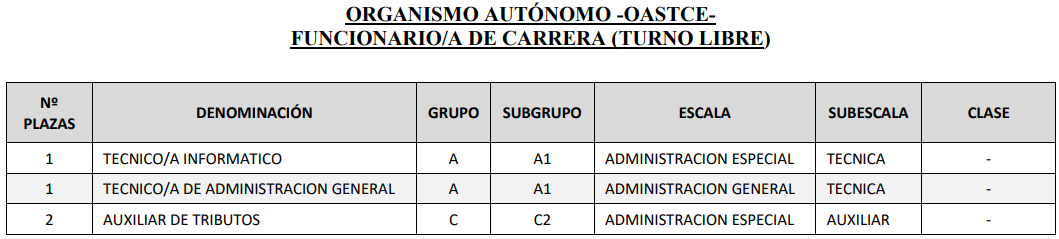 oastce