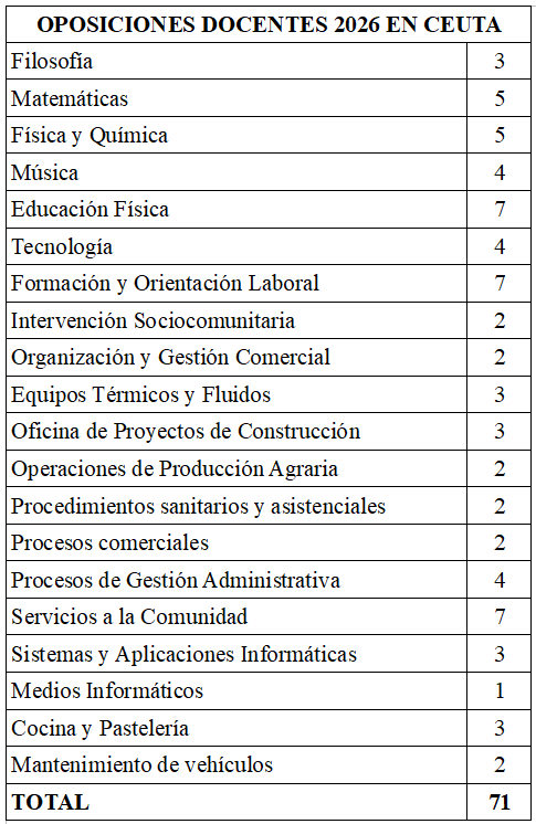 OPOSICIONES PROPUESTA MINISTERIO