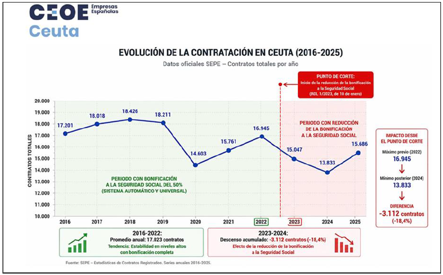 datos contratos cece