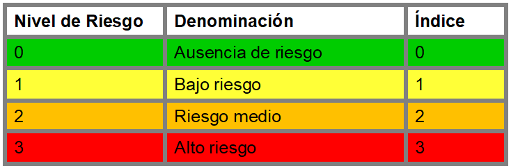 riesgo meteosalud