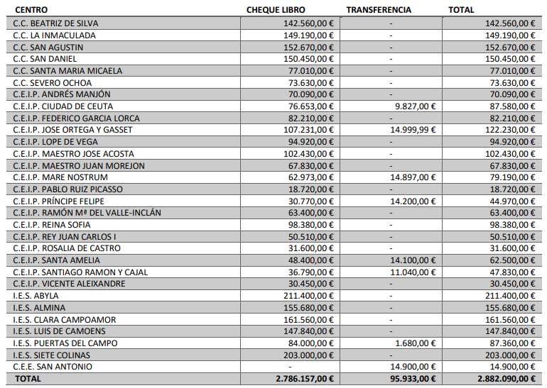 programa cheque libros