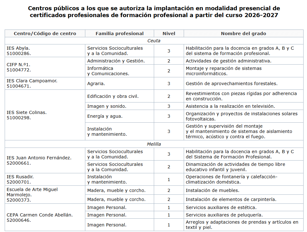 titulaciones fp