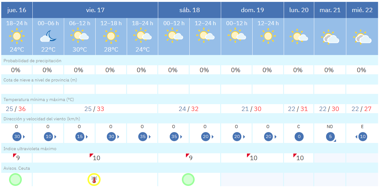 aemet aviso temperaturas altas